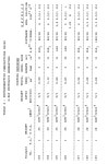 EP0232972A2 - Negative photoresist compositions and processes for preparing thermally stable, negative images using them - Google... 