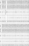 KR20220032050A - 조작된 casx 시스템 - Google Patents