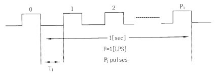 KR101540522B1 - 광학 기법 측정 요속계 - Google Patents