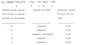 EP0018163A1 - Production of butane-1,4-diol - Google Patents