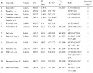 KR20200143975A - 쥐오줌풀 뿌리 추출물을 포함하는 지방간, 이상지질혈증 또는 대사증후군의 개선, 예방 또는 치료용 조성물 - Google... 