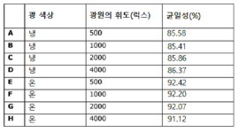 KR20200106523A - 사용자의 감광도 임계치를 측정하기 위한 착용식 양안용 광전자 장치 - Google Patents