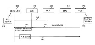 KR20090003626A - 국제로밍시 음성사서함 자동 접속 시스템 및 방법 - Google Patents
