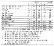쉬스트리페닐포스핀 | KR100928362B1 - 경화성 수지 조성물 및 그의 경화물 - Google Patents