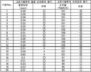 KR102104252B1 - 무산소동판 및 세라믹스 배선기판 - Google Patents