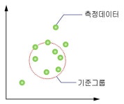 KR101950584B1 - 측정기 비교검사 방법 - Google Patents