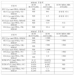 KR102478402B1 - Cysteine engineered fibronectin type iii domain binding molecules - Google Patents