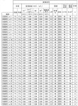 CN103459677A - 表面处理钢板及其制造方法 - Google Patents