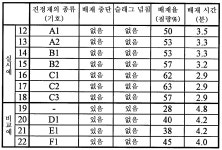 KR20190086726A - 슬래그 포밍 진정재 및 슬래그 포밍 진정 방법 그리고 전로 취련 방법 - Google Patents