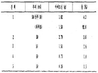 KR880002537B1 - 묽은 수용액중의 유기약품을 농축시키는 방법 - Google Patents