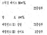 KR880002180B1 - 복합섬유상 츄잉검(chewing gum)의 제조방법 - Google Patents