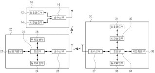 KR100963509B1 - 교통신호제어기의 무선제어장치 - Google Patents