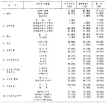 KR920003913B1 - 마약 및 향정신성 약물중독 해독제 및 그 제조방법 - Google Patents