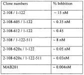 WO2008082651A2 - Dual-specific il-1a/ il-1b antibodies - Google Patents