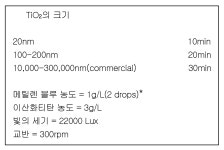 KR101307647B1 - 전이금속 도핑 이산화티탄 광촉매의 제조방법 - Google Patents