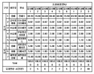 KR101448847B1 - 세라마이드를 함유한 고내상 유중수형 유화 화장료 조성물 및 그 제조 방법 - Google Patents
