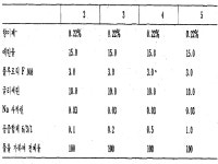 KR880001750B1 - 항치석제를 함유한 구강용 조성물 - Google Patents
