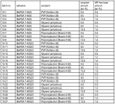 WO2013113690A1 - Pharmaceutical patch for transdermal administration of (1r,4r)-6-fluoro-n,n-dimethyl-4-phenyl-4,9-dihydro-3h... 