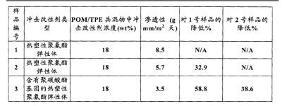 CN103946255A - 用于制造容纳装置的聚甲醛组合物         - Google Patents