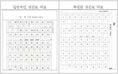 KR101789851B1 - 정간보 악보 기술 방법 및 정간보 악보 재생 방법 - Google Patents