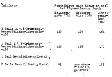 EP0057474A2 - Acylphosphinoxidverbindungen, ihre Herstellung und Verwendung - Google Patents