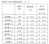 KR20120116013A - 구형상 구리 미분 및 그 제조 방법 - Google Patents
