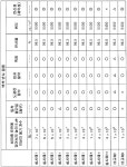 KR20150118194A - 백색 반사 필름 - Google Patents