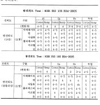 KR101045353B1 - 천연재 염료를 이용한 염색 방법 - Google Patents