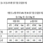 KR20200065093A - 이트라코나졸 조성물 및 투여형, 그리고 이것들의 사용 방법 - Google Patents