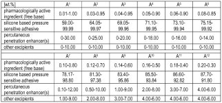 WO2013113690A1 - Pharmaceutical patch for transdermal administration of (1r,4r)-6-fluoro-n,n-dimethyl-4-phenyl-4,9-dihydro-3h... 