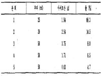 KR880002537B1 - 묽은 수용액중의 유기약품을 농축시키는 방법 - Google Patents