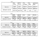 KR20060012568A - 오존 발생 장치 및 오존 발생 방법 - Google Patents