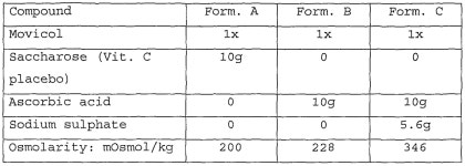 WO2004037292A1 - Colon cleansing compositions - Google Patents