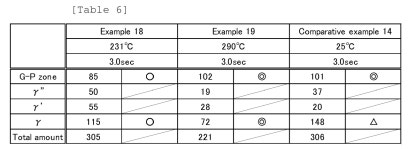 EP2537953A1 - Heat treatment method and heat treatment apparatus         - Google Patents