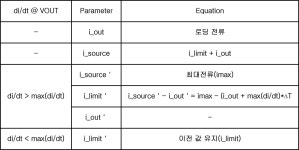 KR20200071469A - 피엠아이씨(pmic) 모델링 시스템 및 이의 구동 방법 - Google Patents