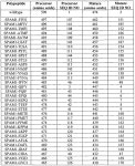 WO2009128917A2 - Modified hyaluronidases and uses in treating hyaluronan-associated diseases and conditions - Google Patents