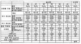 KR20090010169A - 연마 슬러리 및 그 제조 방법과, 질화물 결정체 및 그 표면연마 방법 - Google Patents