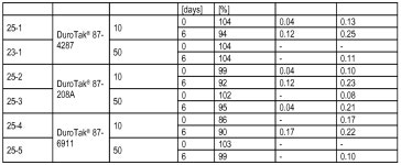 WO2013113690A1 - Pharmaceutical patch for transdermal administration of (1r,4r)-6-fluoro-n,n-dimethyl-4-phenyl-4,9-dihydro-3h... 