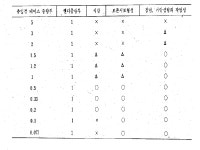 KR880002180B1 - 복합섬유상 츄잉검(chewing gum)의 제조방법 - Google Patents