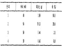 KR880002537B1 - 묽은 수용액중의 유기약품을 농축시키는 방법 - Google Patents