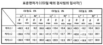 KR20200067236A - 레이저 분광 검사방법 및 레이저 분광 검사장치 - Google Patents