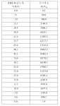 KR102131314B1 - 센서 요소, 이의 제조 방법 및 사용 방법 - Google Patents