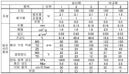 KR102090658B1 - 가교 폴리올레핀 수지 발포 시트 및 그 제조 방법 - Google Patents