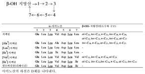 KR20180119689A - 농원예용 살균 조성물 및 식물 병해 방제 방법 - Google Patents