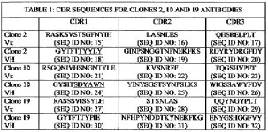 WO2010029435A1 - Pd-1 specific antibodies and uses thereof - Google Patents