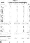 WO1992005760A1 - Method and compositions for diagnosing and treating chronic fatigue immunodysfunction syndrome - Google Patents