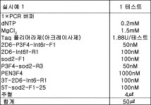 KR101483576B1 - 유전자 존재량의 측정 방법 - Google Patents