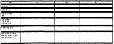 KR20090018799A - 코돈 최적화 방법 - Google Patents