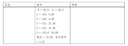 KR20150108772A - 비-열개 참깨 ind 품종 세사코 37 - Google Patents