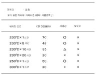 KR101037516B1 - 유기물 피복 합성 운모 분체, 이의 제조 방법 및 이를 사용한 화장료 - Google Patents